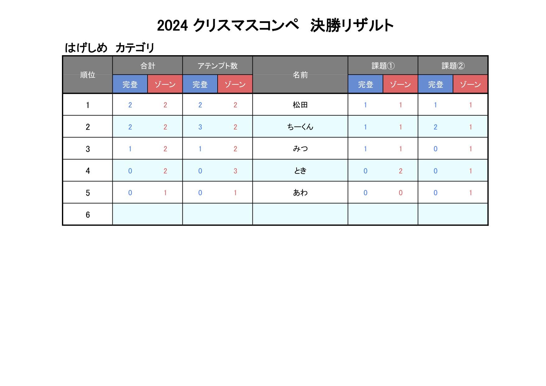 クリスマスコンペ2024予選チェックシート はげしめリザルト .jpg