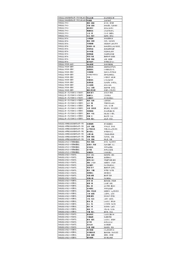 TOW2025 エントリーリスト2025.2.21時点.jpg