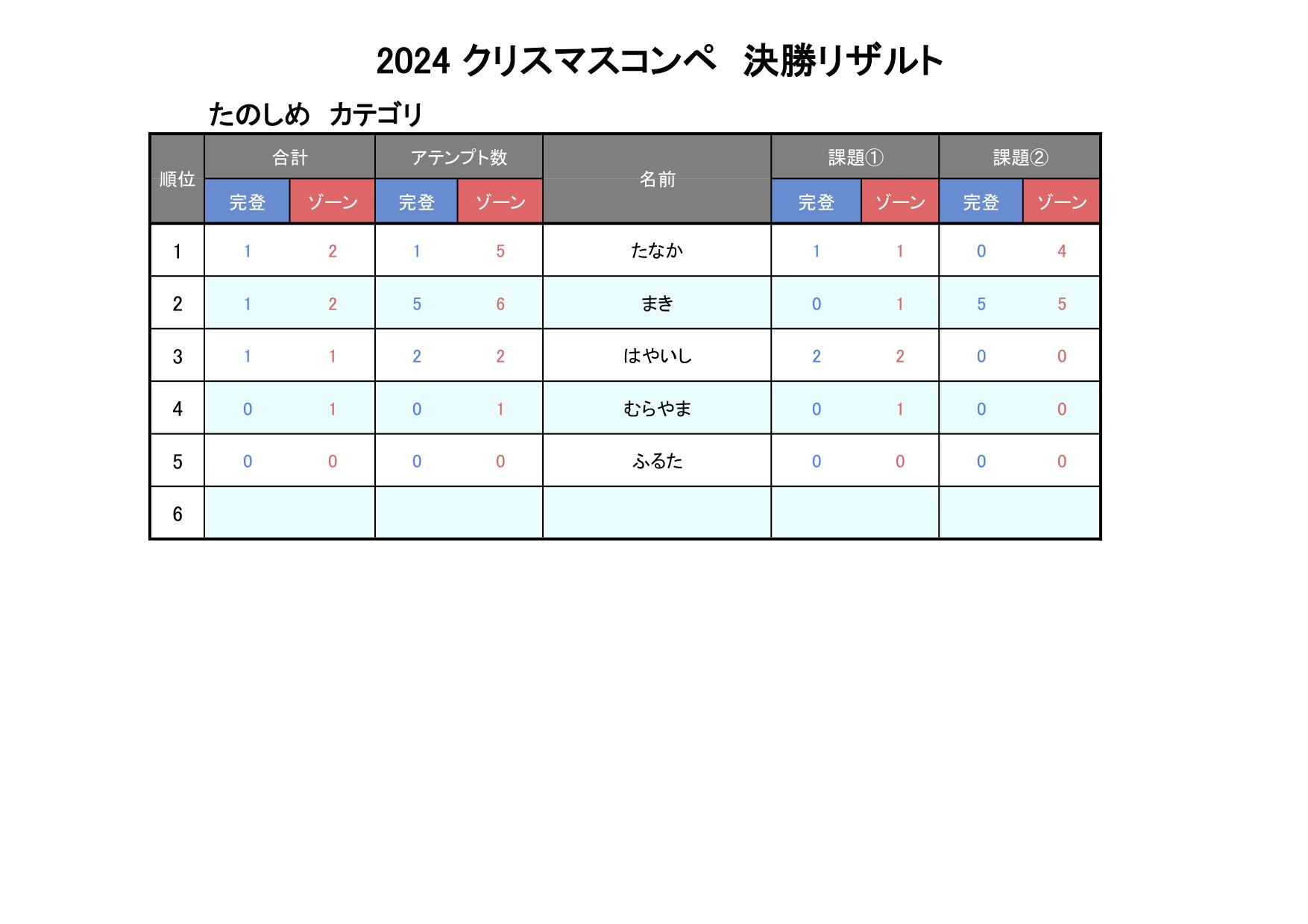 クリスマスコンペ2024予選チェックシート たのしめリザルト .jpg