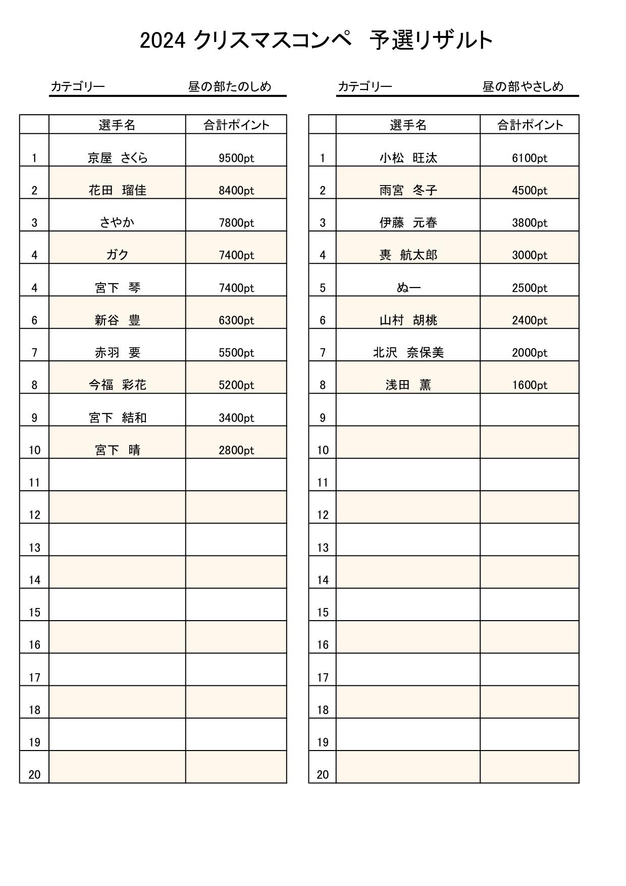 クリスマスコンペ2024予選チェックシート 夜の部　予選リザルト.jpg