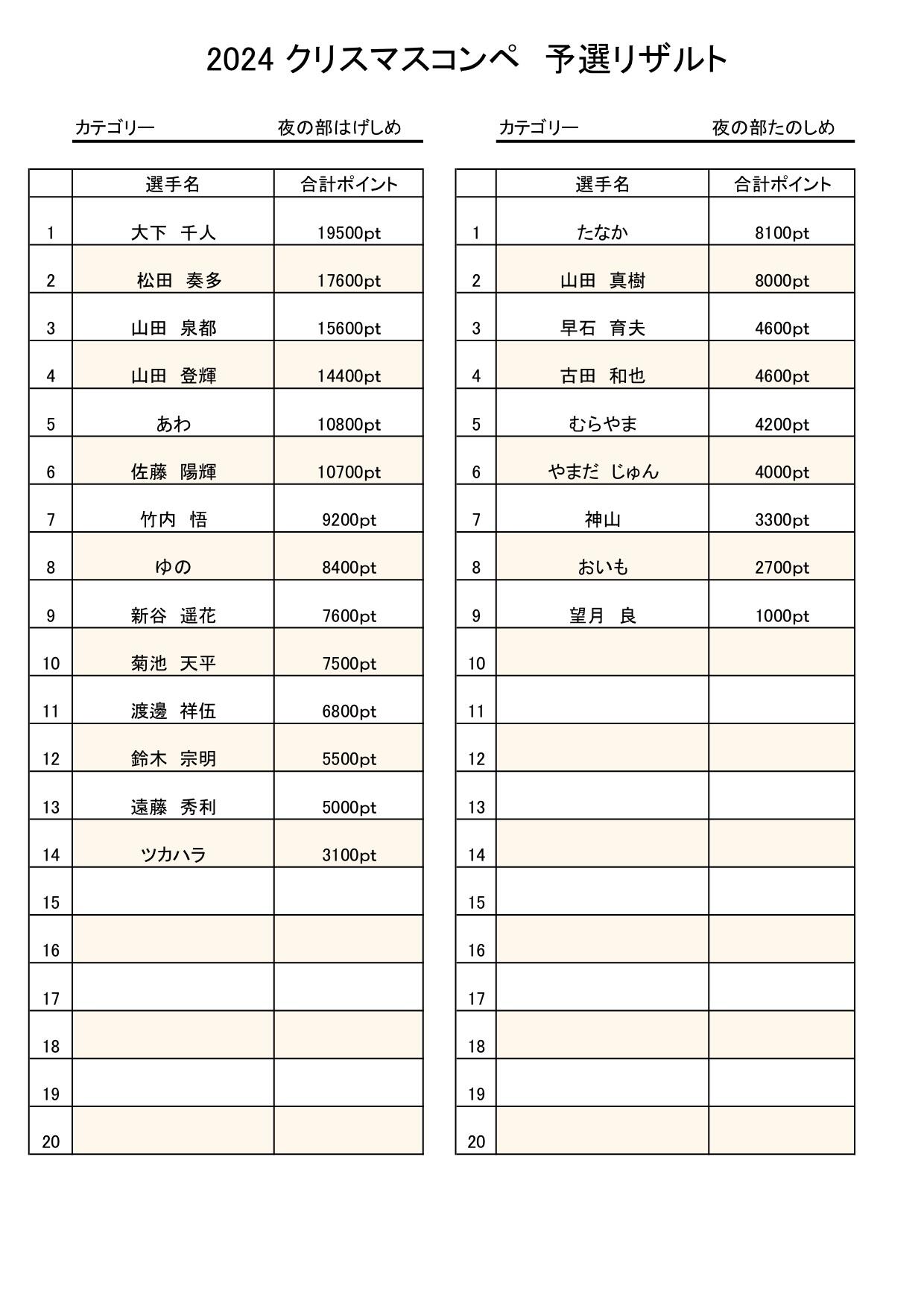 クリスマスコンペ2024予選チェックシート 昼の部　リザルト.jpg